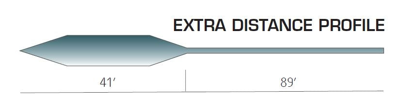 FAST INTERMEDIATE - CODE DI TOPO SOLDARINI
